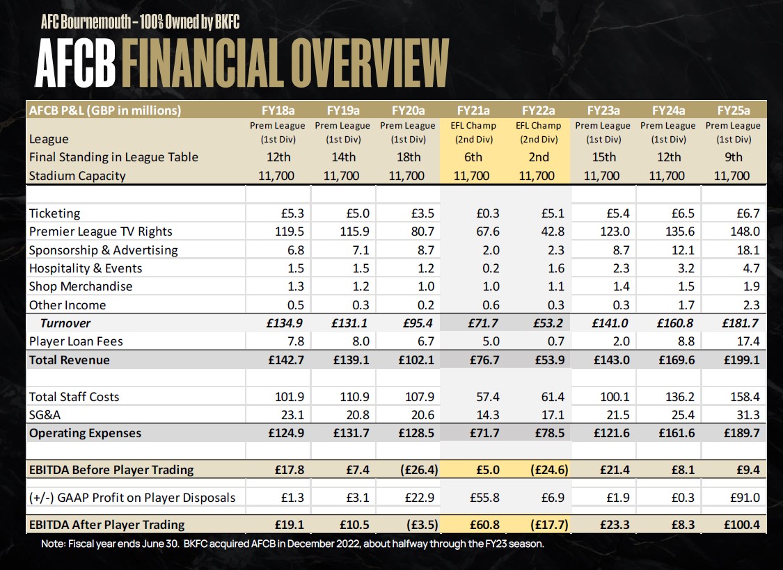 AFCB_Rob 🍒 tweet media