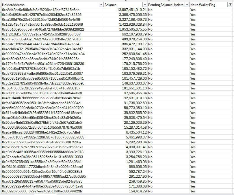 Something cooking in $KIMCHI

$NEIRO pre-cto wallets buying

0x2b566950BA2298AcEf3c730CC0129b2f4fBd30a3