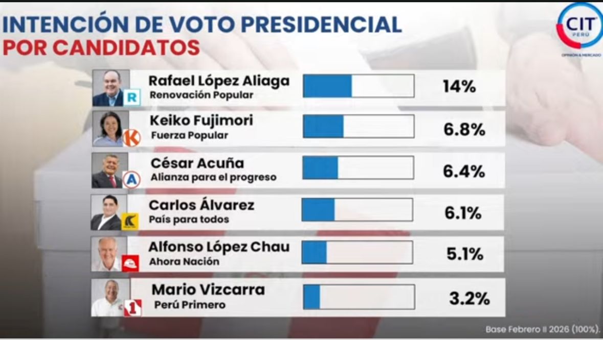 La encuesta de los ASUSTADOS..!!