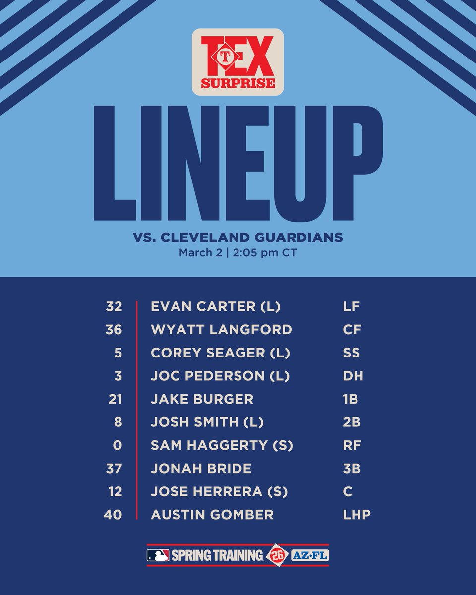 Rangers lineup for March 2, 2026 vs. Cleveland