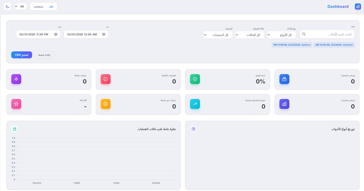 من ضمن أقوى التطويرات الجديدة في العملاق سيندر برو 👑
إطلاق نظام داشبورد احترافي بالكامل.

الداشبورد الجديدة هتخليك تشوف تقارير استخدامك للبرنامج بشكل مفصل ودقيق جدًا،
لدرجة إنك لو حبيت بعد سنة أو سنتين ترجع تشوف استخدامك في فترة معينة…
هتوصل للمعلومة بسهولة وفي ثواني.