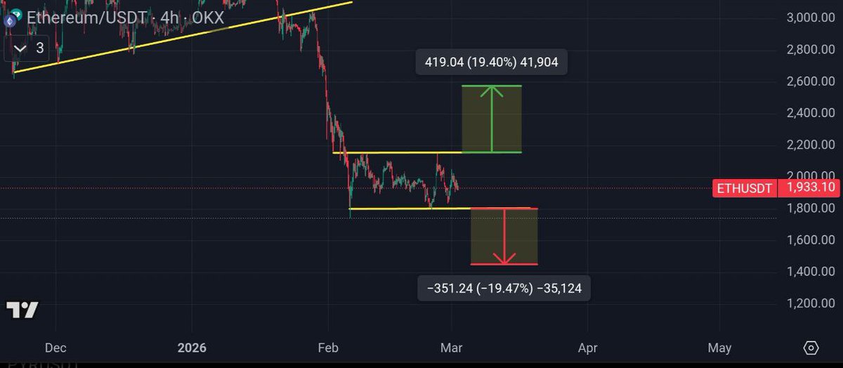 Free Crypto Signals tweet media