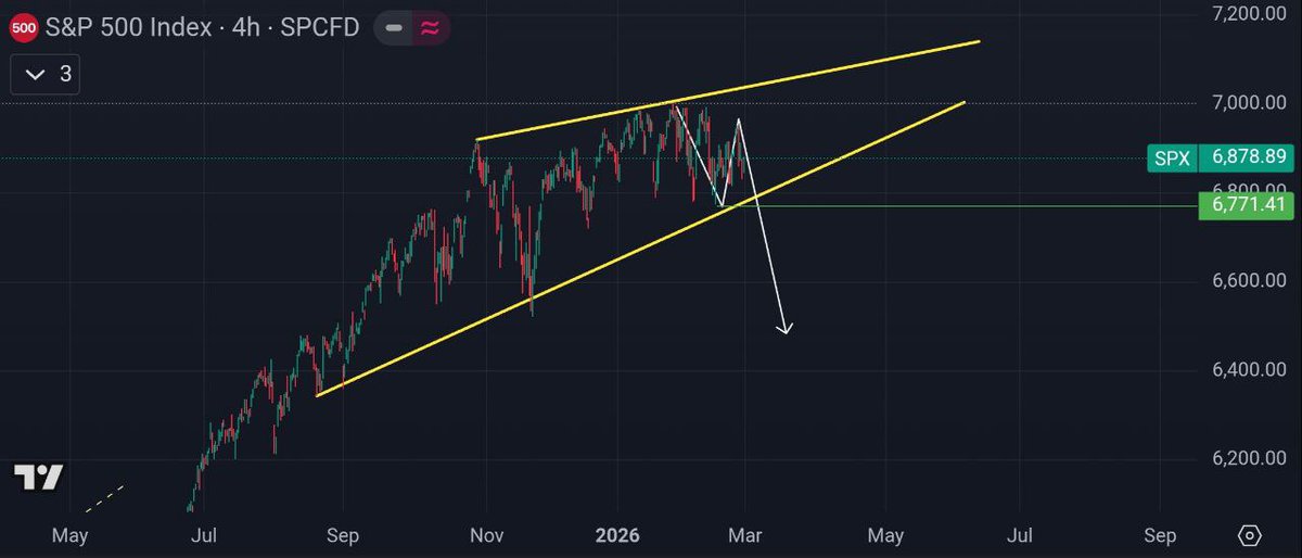 Free Crypto Signals tweet media