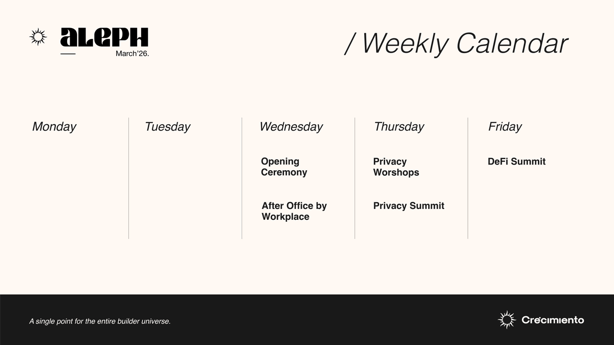 crecimientoar's tweet photo. Week in Crecimiento

The moment has arrived, this week, Aleph March ’26 officially begins!

🔥 Opening Ceremony
🪩 After office ft. Workplace by IRSA.
🕵️‍♀️ Privacy Summit
🧪 DeFi Summit