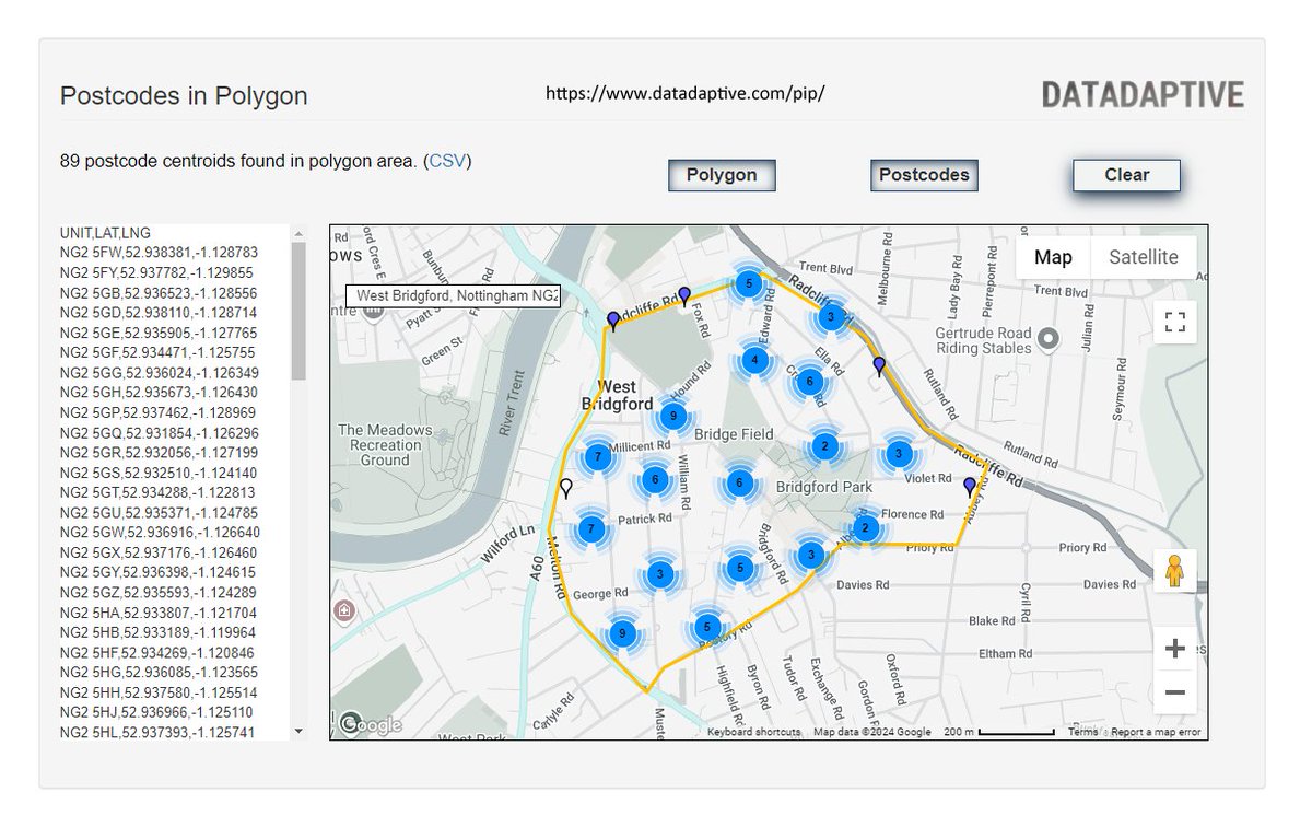 Datadaptive tweet media