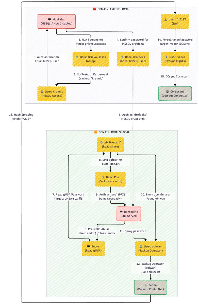 Hack'n Speak tweet media
