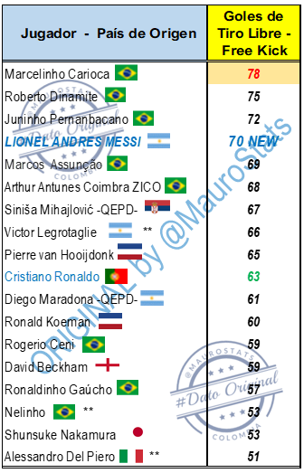 MauroStats tweet media