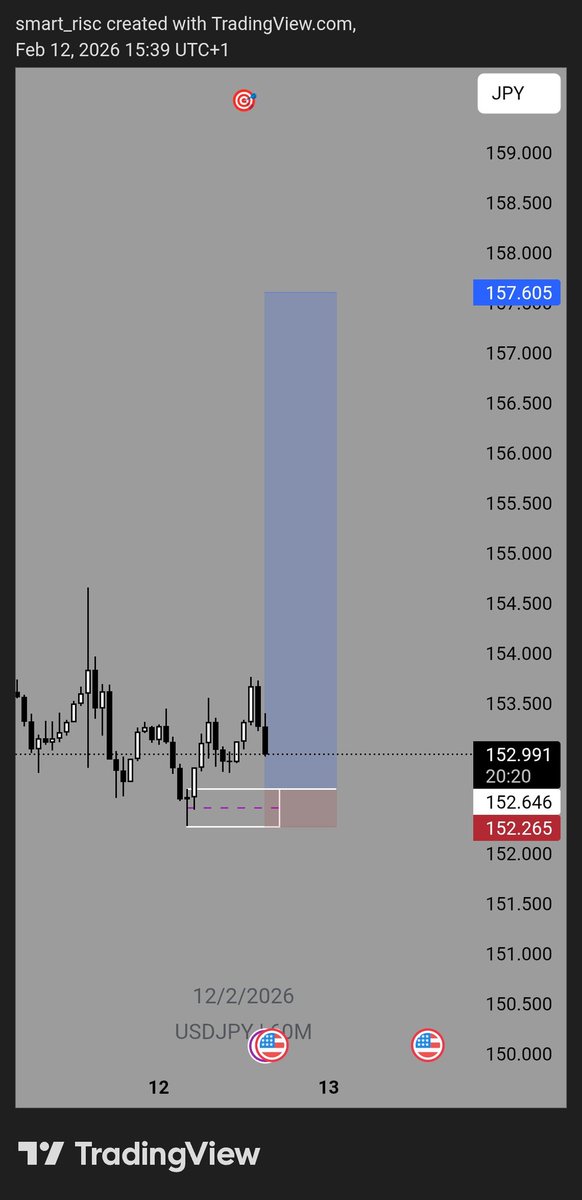 probable_trade's tweet photo. $USDJPY https://t.co/3W15p0Ql3m