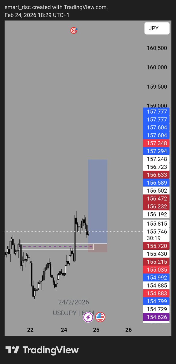 probable_trade's tweet photo. $USDJPY https://t.co/3W15p0Ql3m