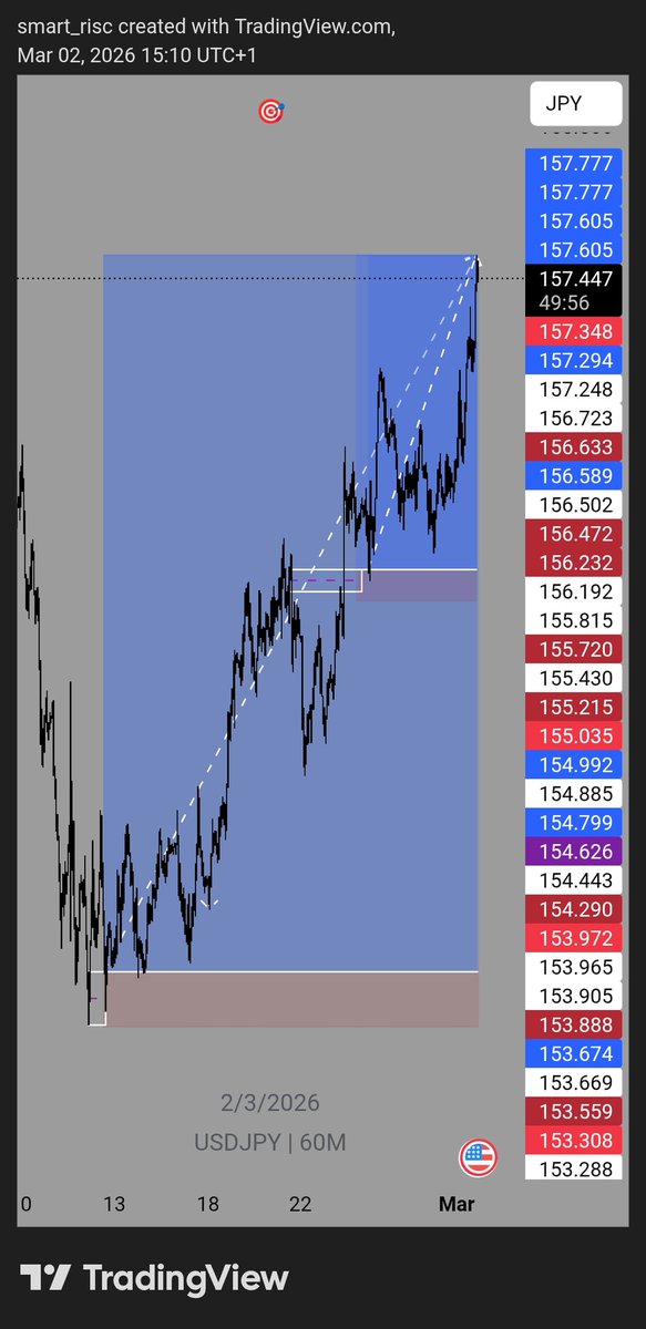 probable_trade's tweet photo. $USDJPY https://t.co/3W15p0Ql3m