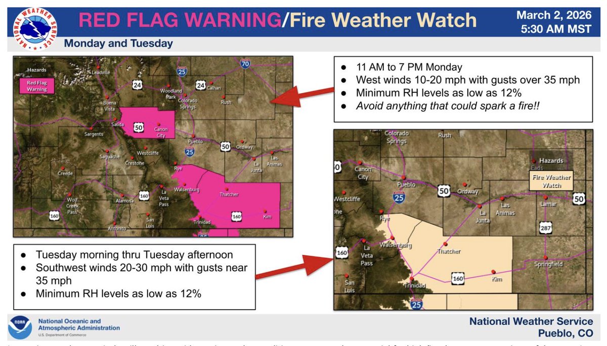 FarmPolicy's tweet image. 1/ Ag weather highlights from the @usda_oce, March 2:

On the #Plains, an elevated #wildfire threat continues from parts of eastern Colorado into eastern New Mexico. Mild weather on the High Plains contrasts with cool conditions on the eastern Plains.

bit.ly/3Rn0a2F