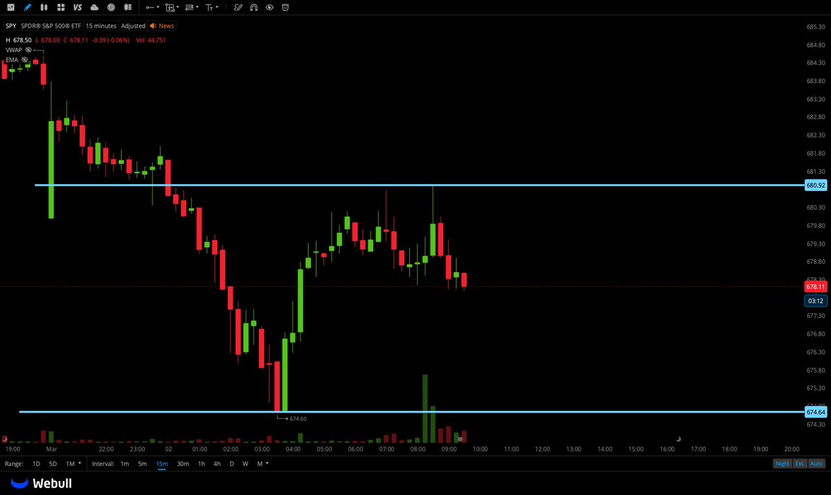 🐅hassytrades tweet media