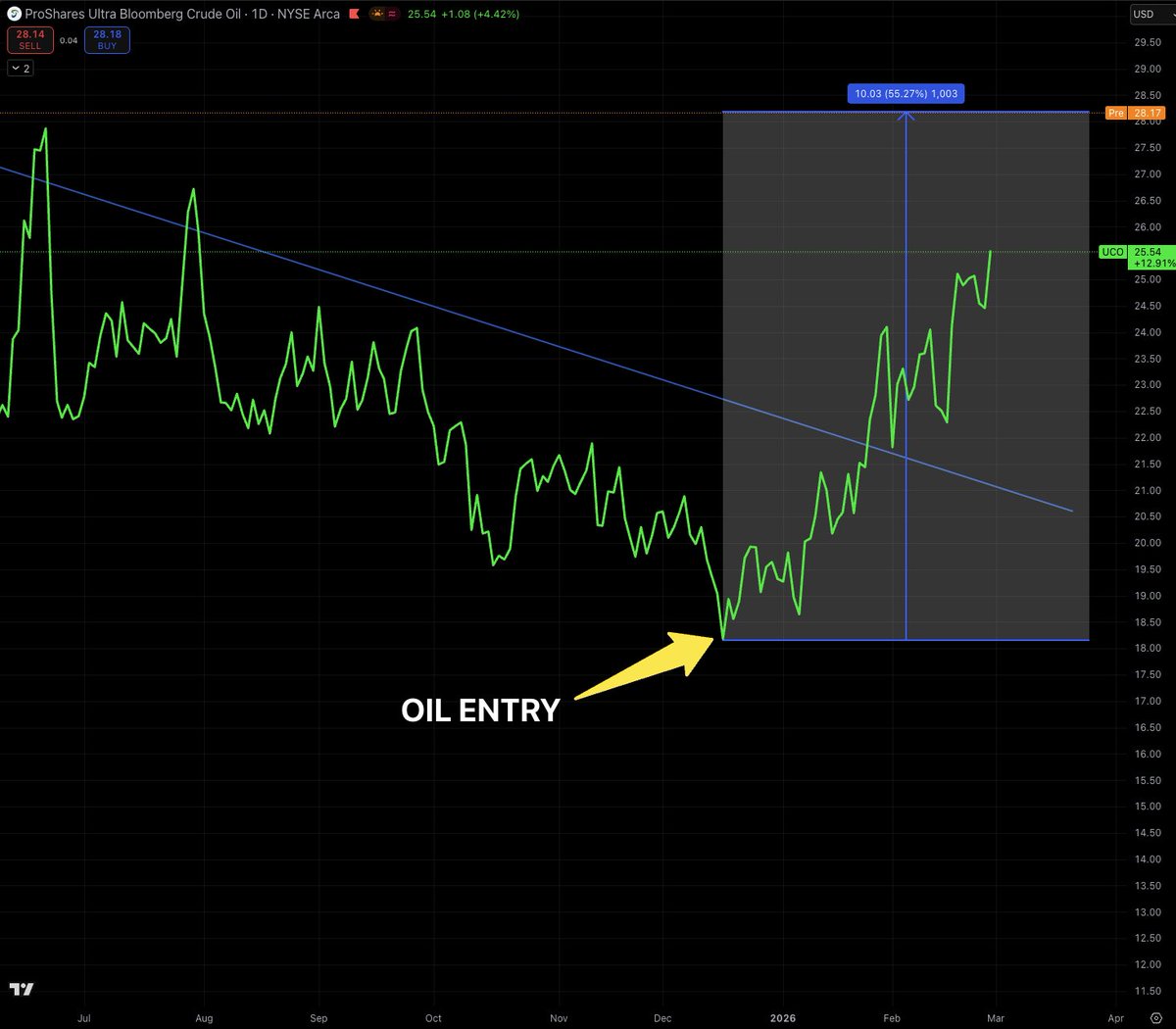 Money On The Move tweet media