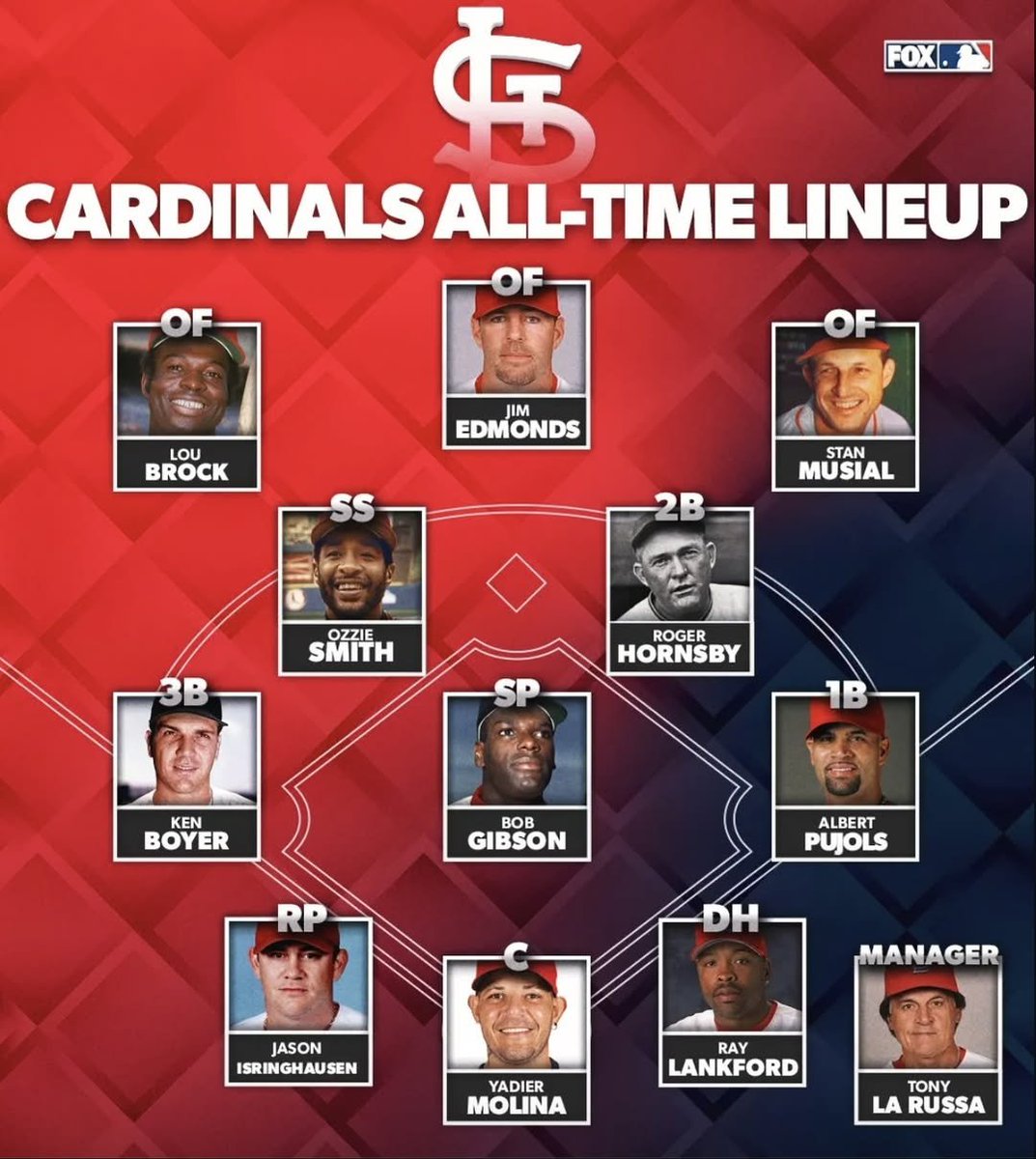 Baseball’s Greatest Moments tweet media