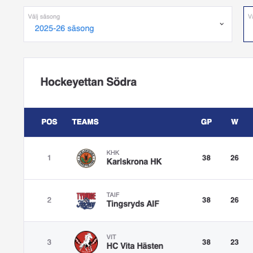 jimmitjoo's tweet photo. Ser att @TingsrydsAIF bytt logga på Hockeyettans officiella hemsida? Är det någon sammanlagning jag missat? #twittpuck #hockeyettan https://t.co/8zgpkMjLFf