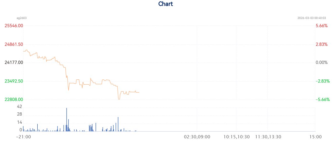 SilverTrade tweet media