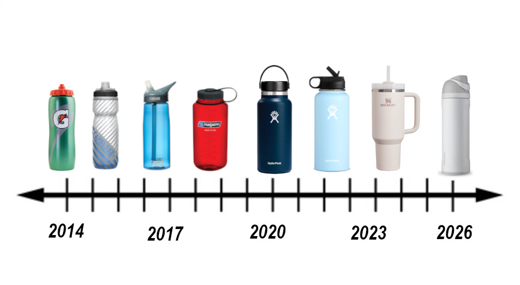 WiscoGrant's tweet image. my gym is overrun with only owala bottles

i've been thinking about this for weeks and think i've finally nailed down water bottle lineage