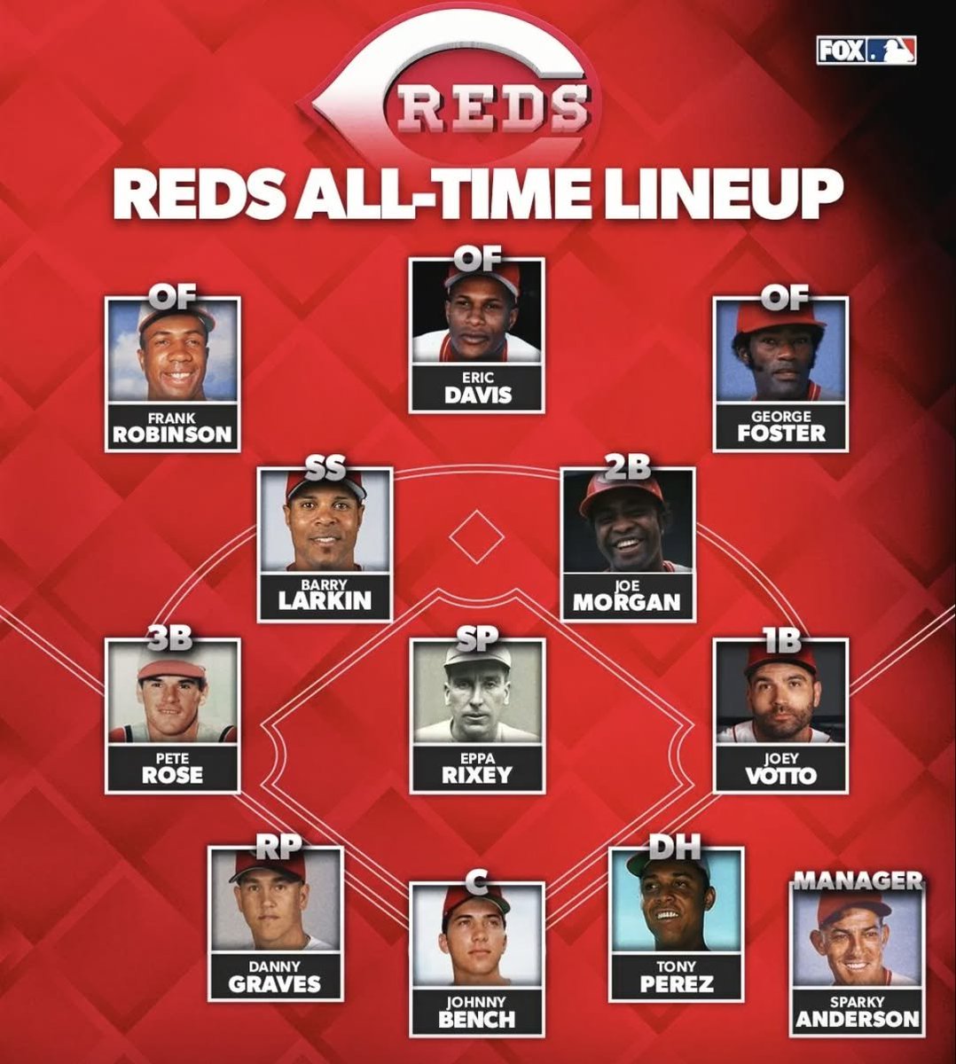 Baseball’s Greatest Moments tweet media