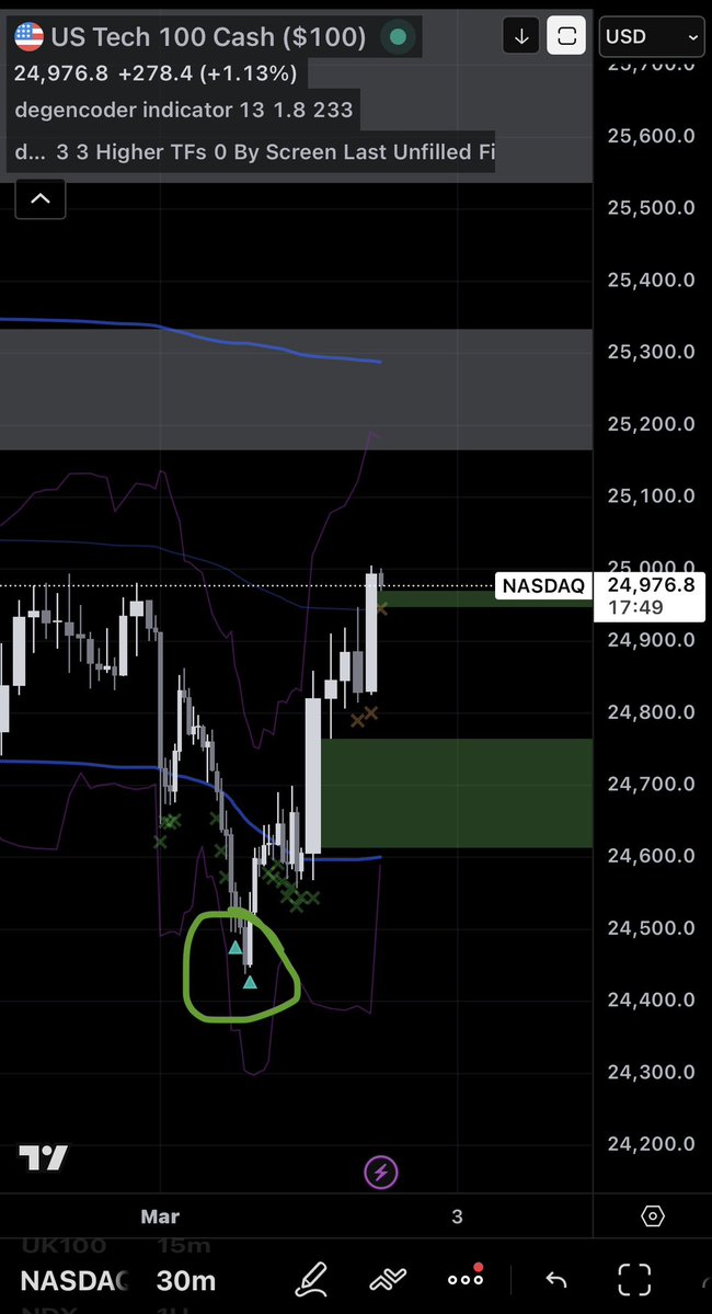 degencoder tweet media