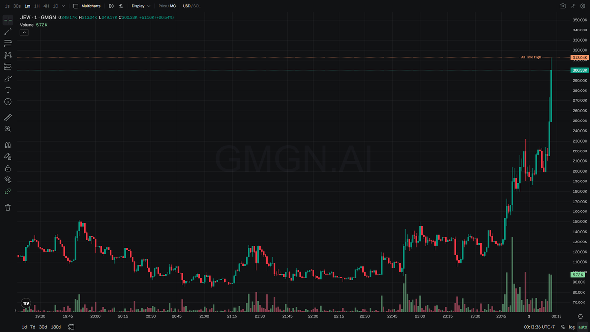 wake up or keep dreaming ? | 醒来还是继续做梦 ? tweet media