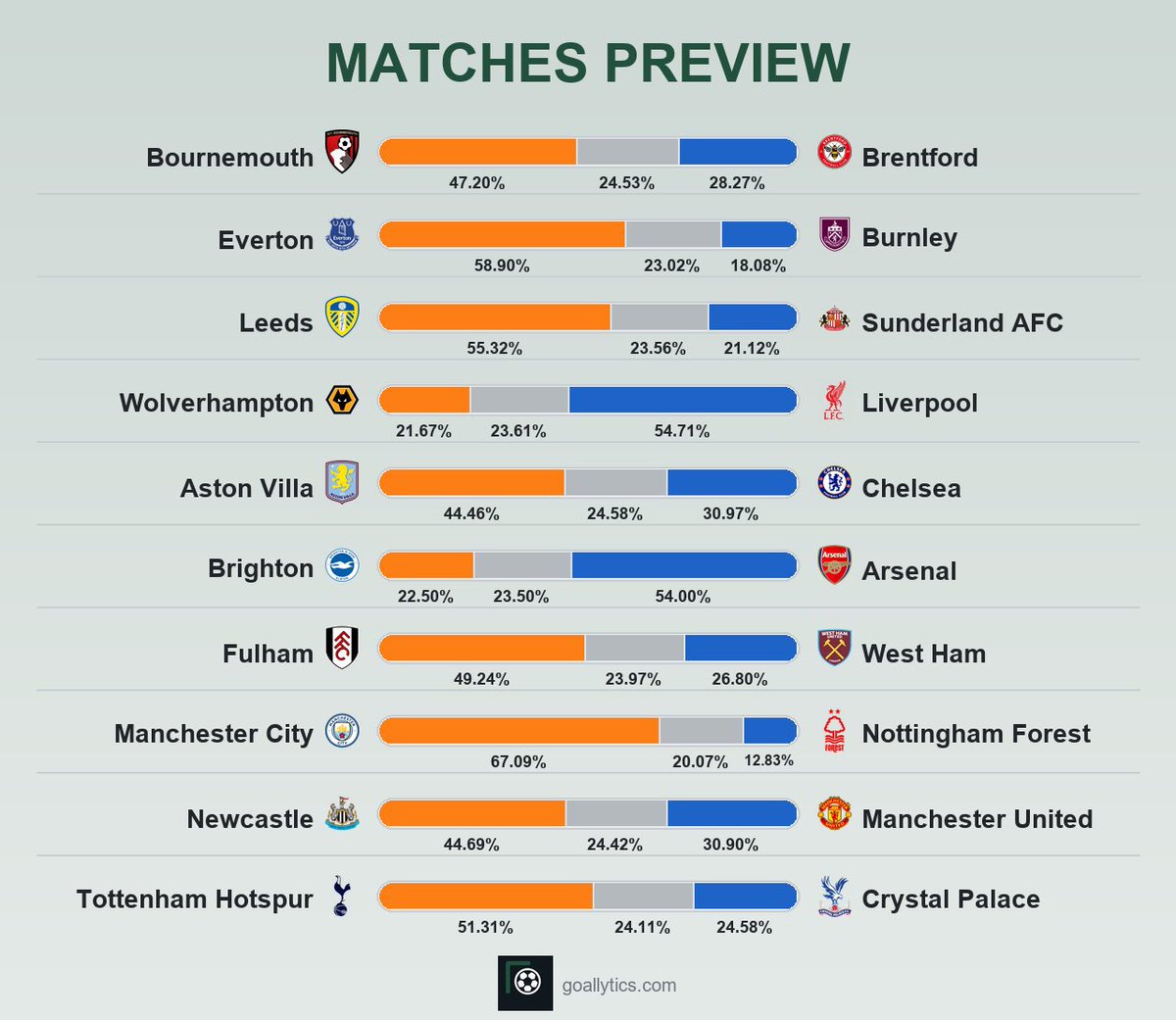 Goallytics.com tweet media
