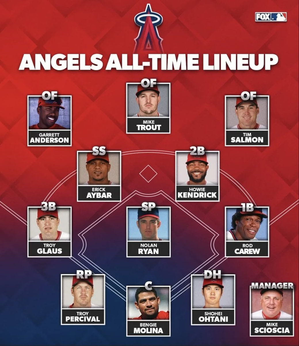 Baseball’s Greatest Moments tweet media