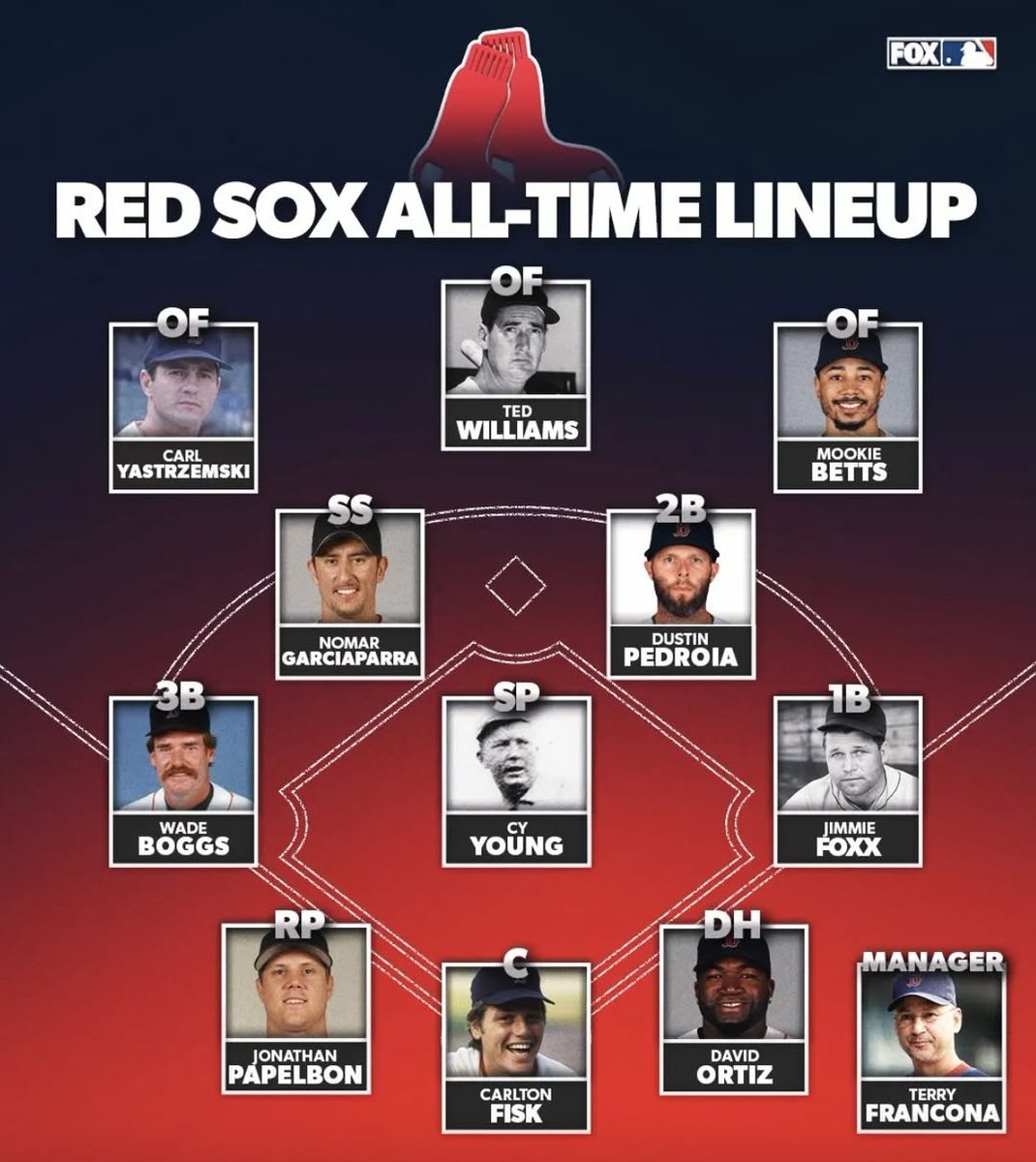 BBGreatMoments's tweet photo. Boston Red Sox All-Time Lineup. https://t.co/NUXTwKpRKn