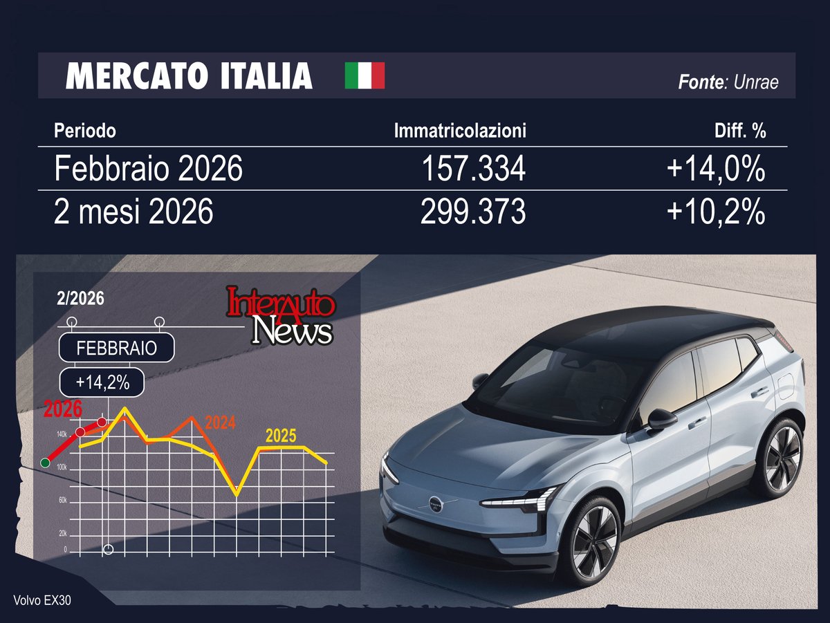 InterAutoNews (@interautonews) on Twitter photo 