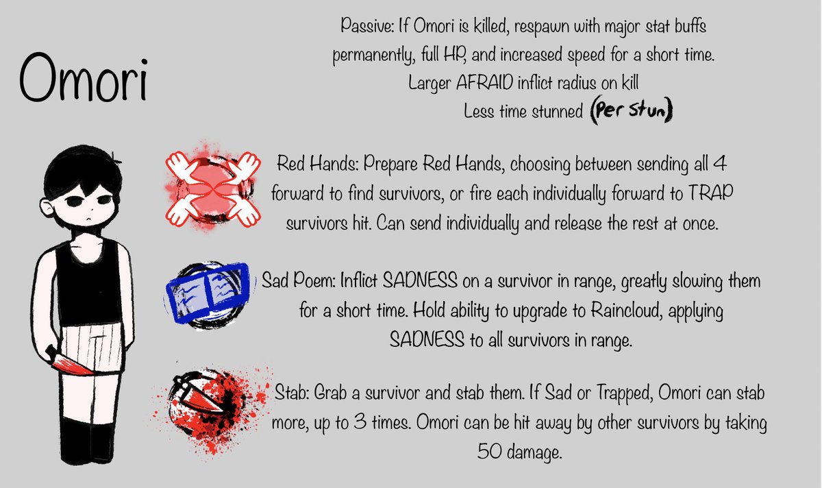 PurpleMoonPV's tweet photo. 🟥 Foes (Killers) concepts
#omori #asym 

These Foes are classed as Guardians (Idk a passive yet) https://t.co/wEQn3GzS68