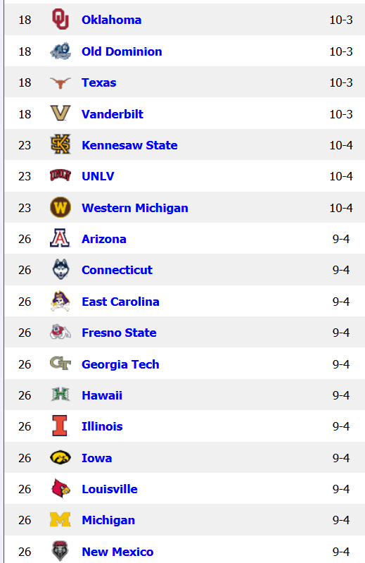 CFBSelect.com tweet media