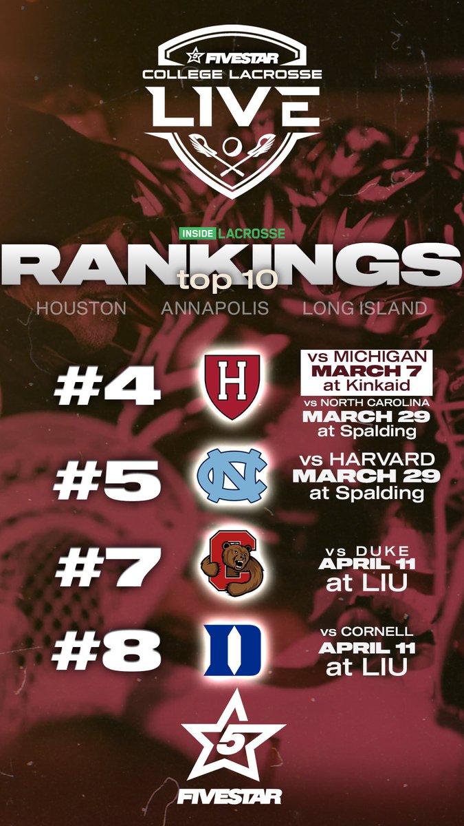 Corrigan Sports Lacrosse tweet media