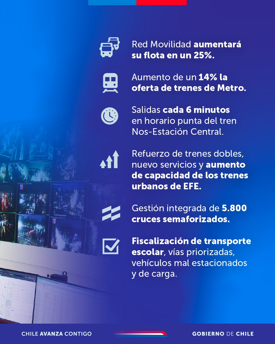 Ministerio de Transportes y Telecomunicaciones tweet media
