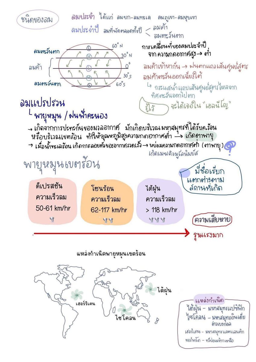 ชีทสรุปปลาวาฬ TCAS🐳 tweet media