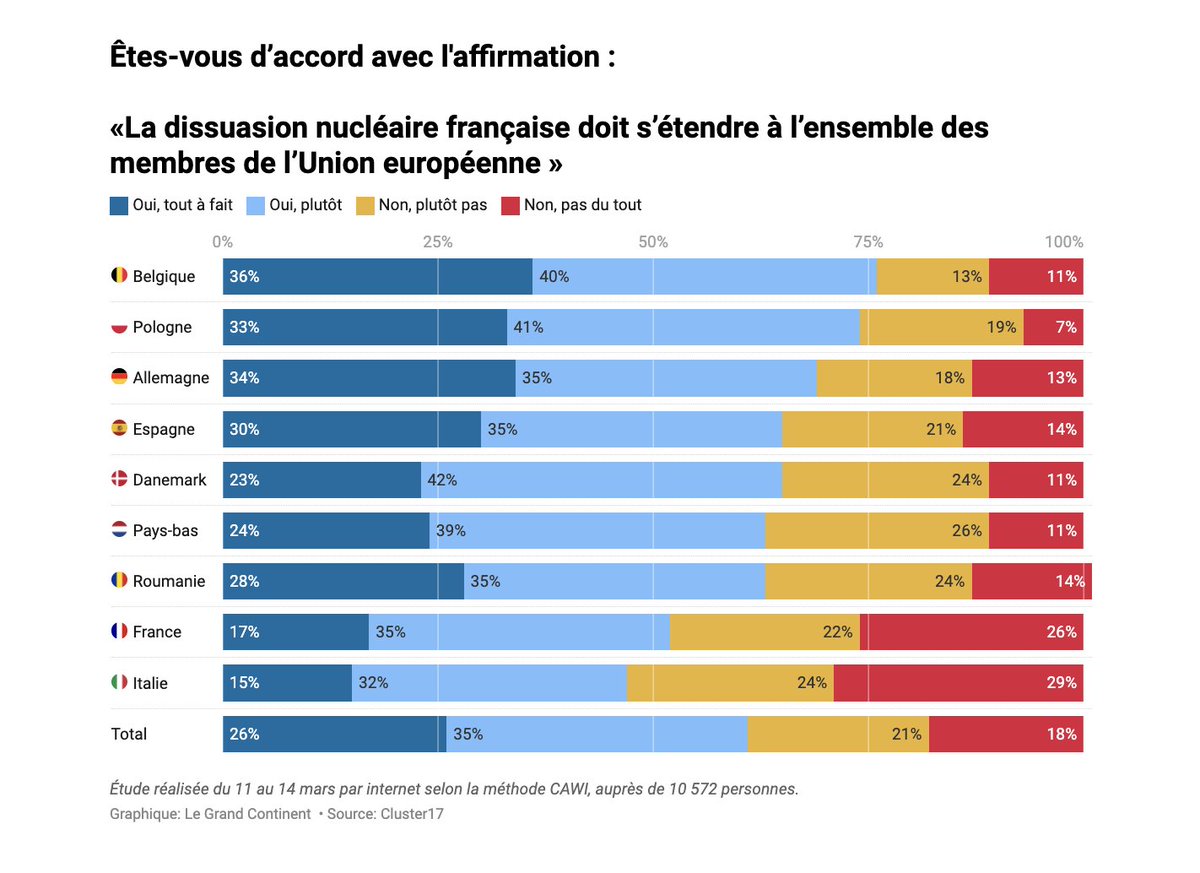 Gilles Gressani tweet media