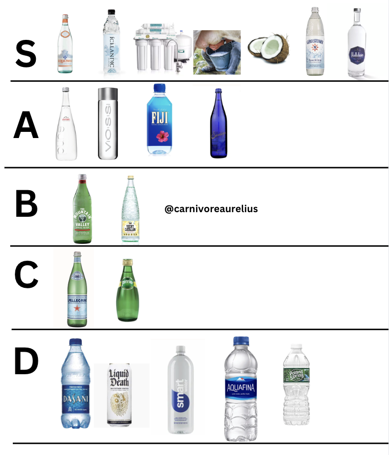 Carnivore Aurelius ©🥩 ☀️🦙 tweet media