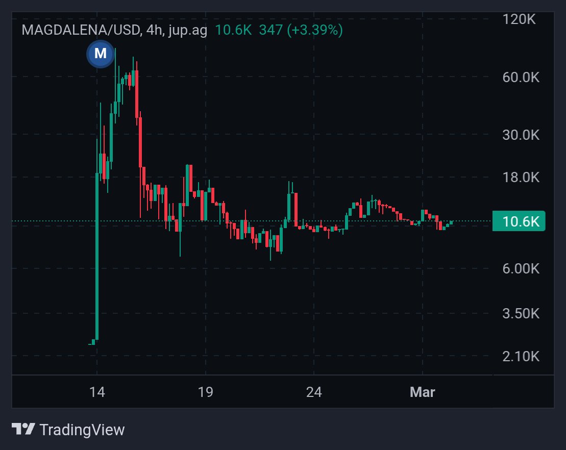 Magdalena tweet media