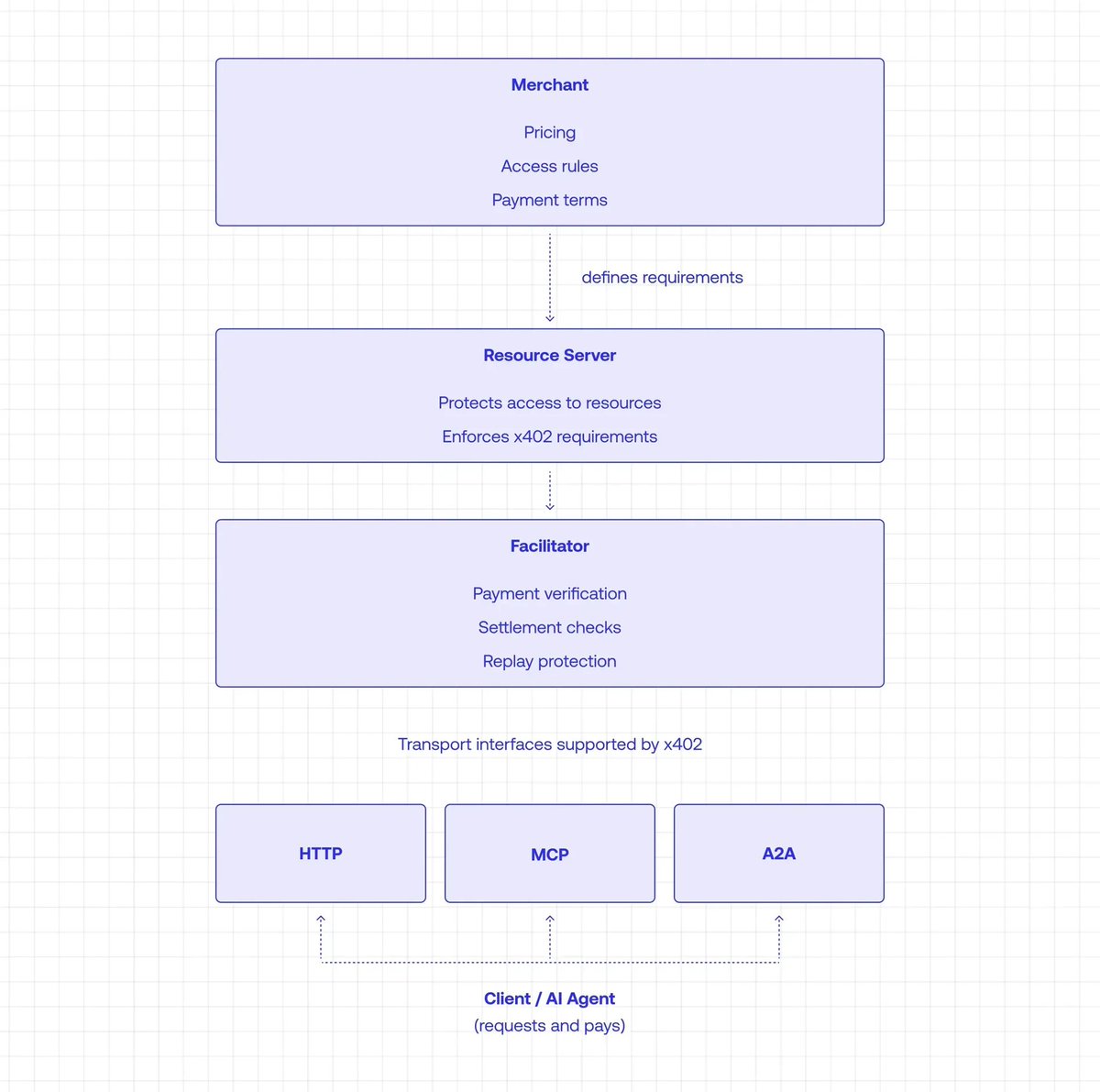 Manav | caerlower.eth / .sol tweet media