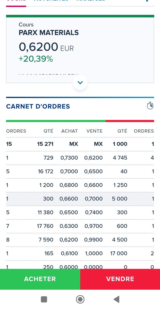 daiki_investor's tweet photo. Une pépite sur euronext 5m de valo et méga Partenariat avec le plus grand fabricant de textile de Chine(9milliards Ca)et contrôlée par l'état chinois , c'est donc un partenariat direct avec l'état chinois 🤫#MLPRX #algid #egide #IranWar #2crsi #exosens #BTCUSD #CAC40 https://t.co/M6xXpUBNoP