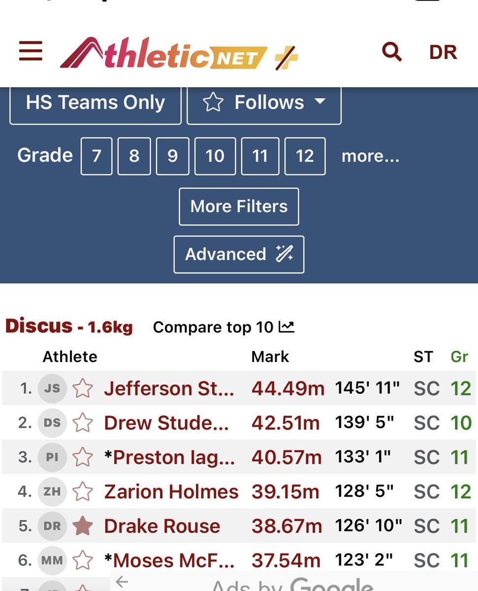 drakerouse4's tweet photo. Here are the state rankings for discus and javelin for the state and my grade. I plan on improving my numbers as the season progresses.
Discus - #5 in state, #2 in class 27'
Javelin - #7 in state, #1 in class 27'
#AGTG 
@WestAthletics18 https://t.co/N7BAseZYXd