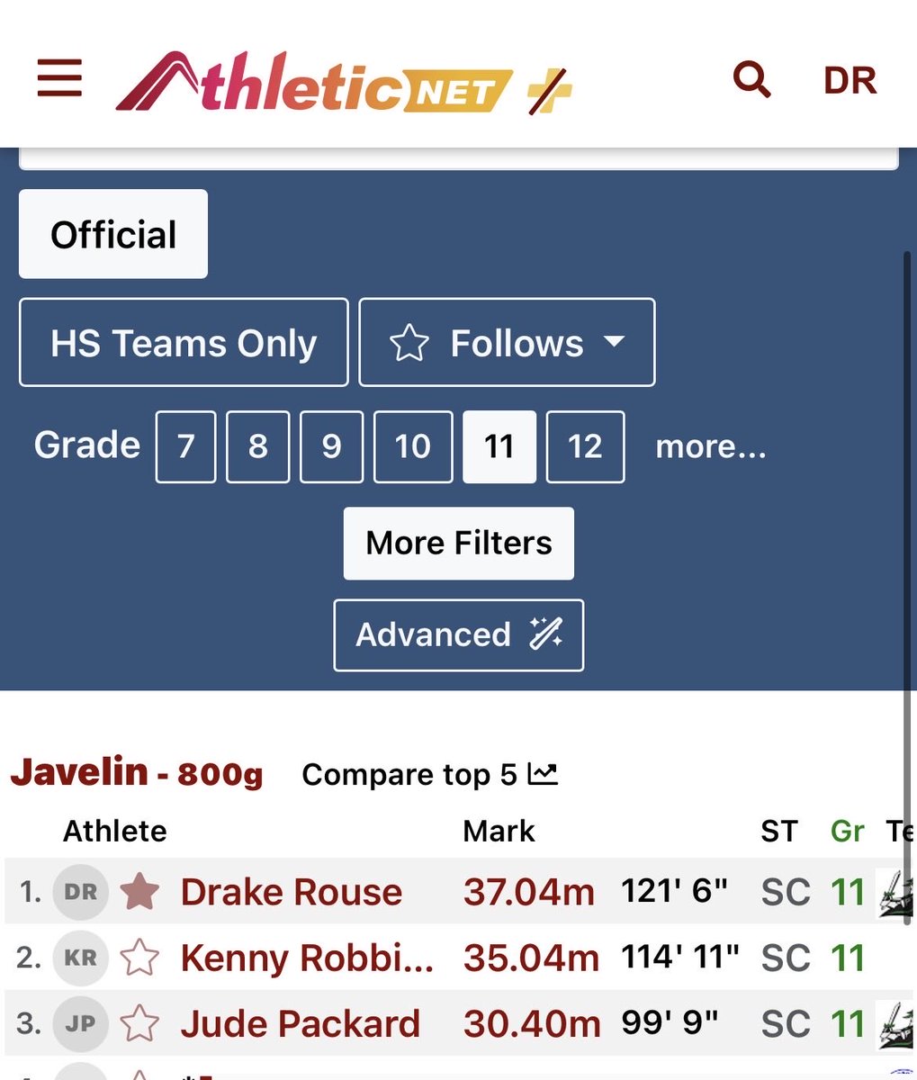 drakerouse4's tweet photo. Here are the state rankings for discus and javelin for the state and my grade. I plan on improving my numbers as the season progresses.
Discus - #5 in state, #2 in class 27'
Javelin - #7 in state, #1 in class 27'
#AGTG 
@WestAthletics18 https://t.co/N7BAseZYXd