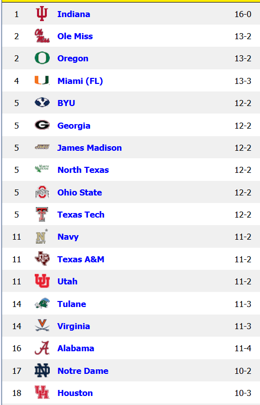 CFBSelect.com tweet media