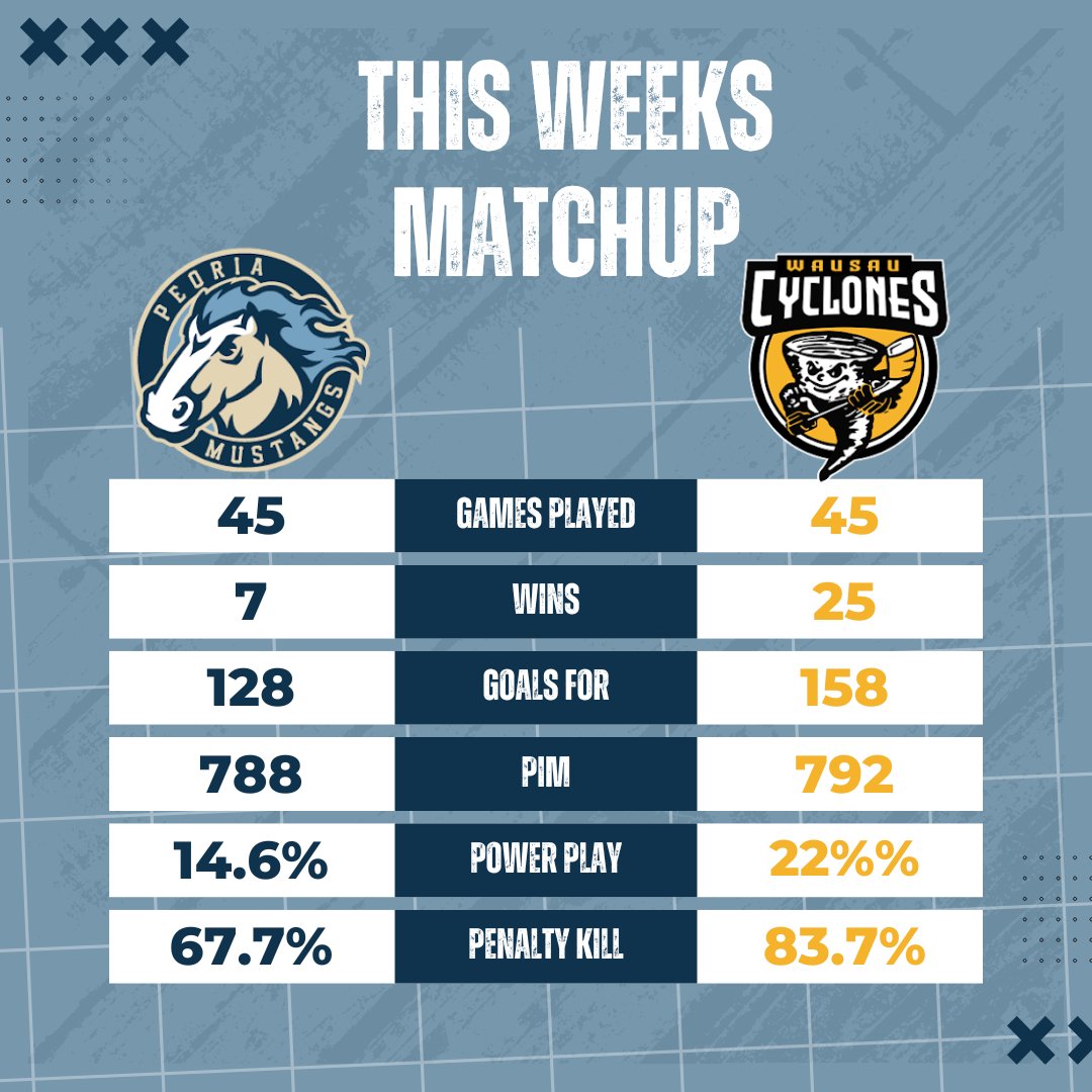 Peoria Mustangs tweet media