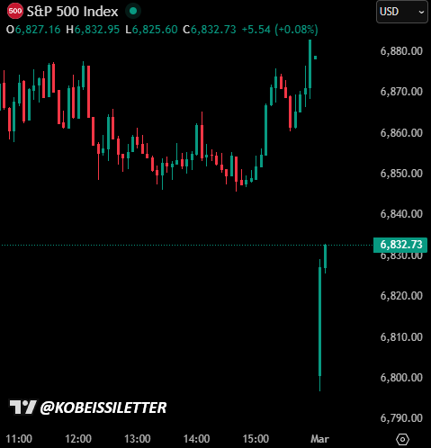 The Kobeissi Letter tweet media