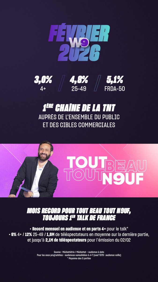 #audiences février l <a href="/W9/">W9</a> 
🏆 1ère chaîne de la TNT auprès de l’ensemble du public 
🥇 Mois record pour #TBT9 : toujours 1er talk de France