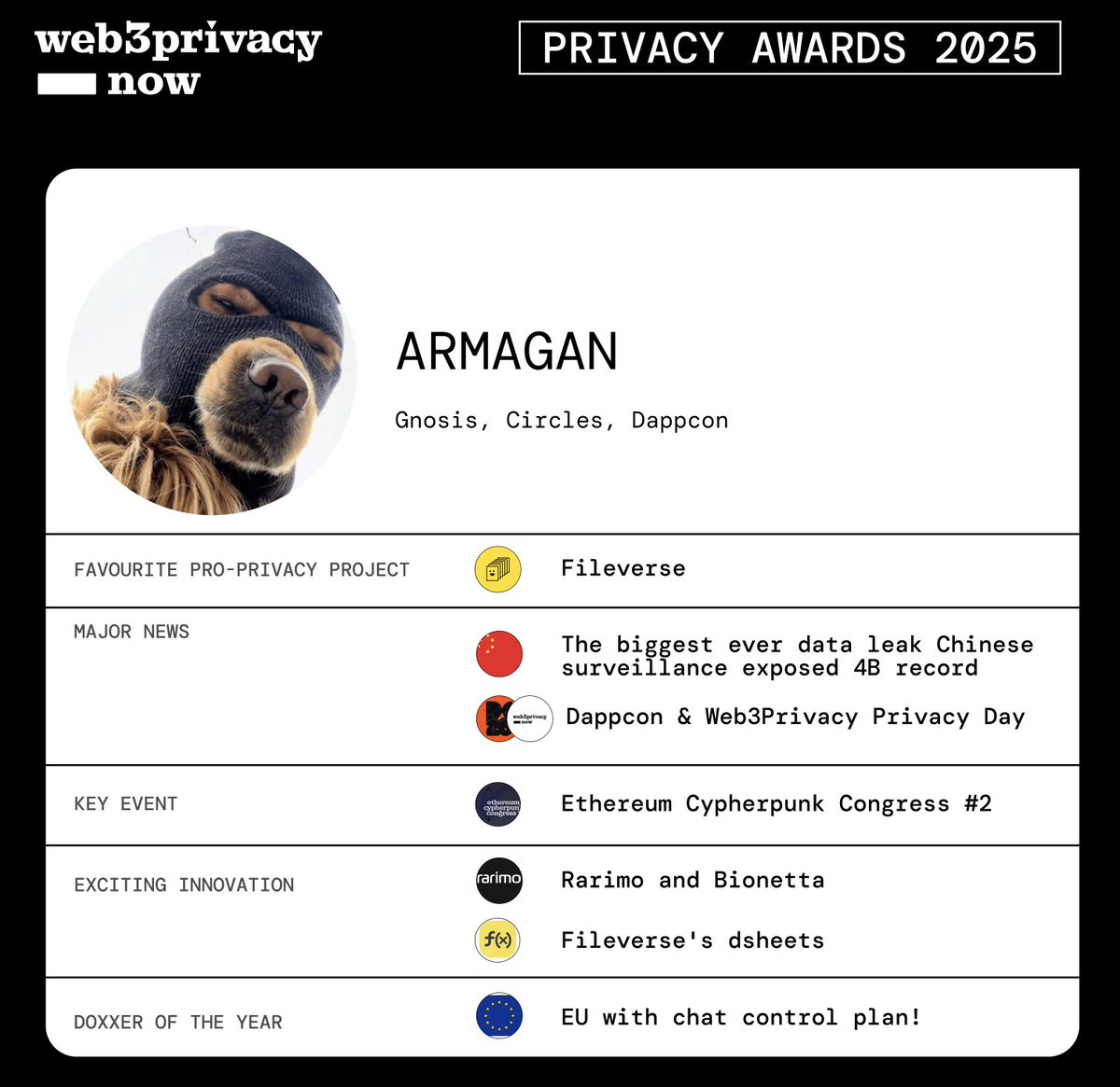 Web3Privacy Now tweet media