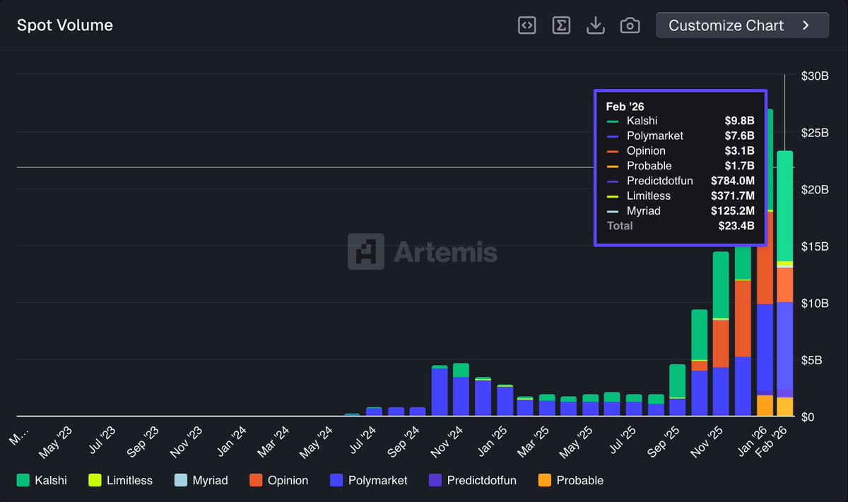 Artemis tweet media