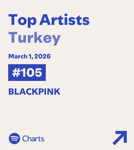 🇹🇷 Blackpink Spotify Türkiye Artists Chart listesinde #105 numarada yer alıyor ayrıca "GO" şarkısı Spotify Türkiye Şarkı Chart listesinde kalmaya devam ediyor

#190 "GO" — 72k stream