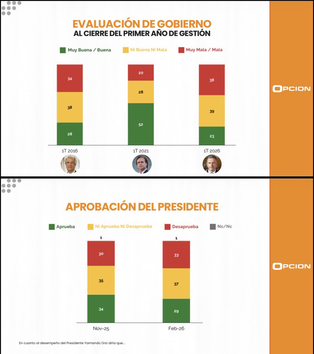 Andrés Ojeda tweet media