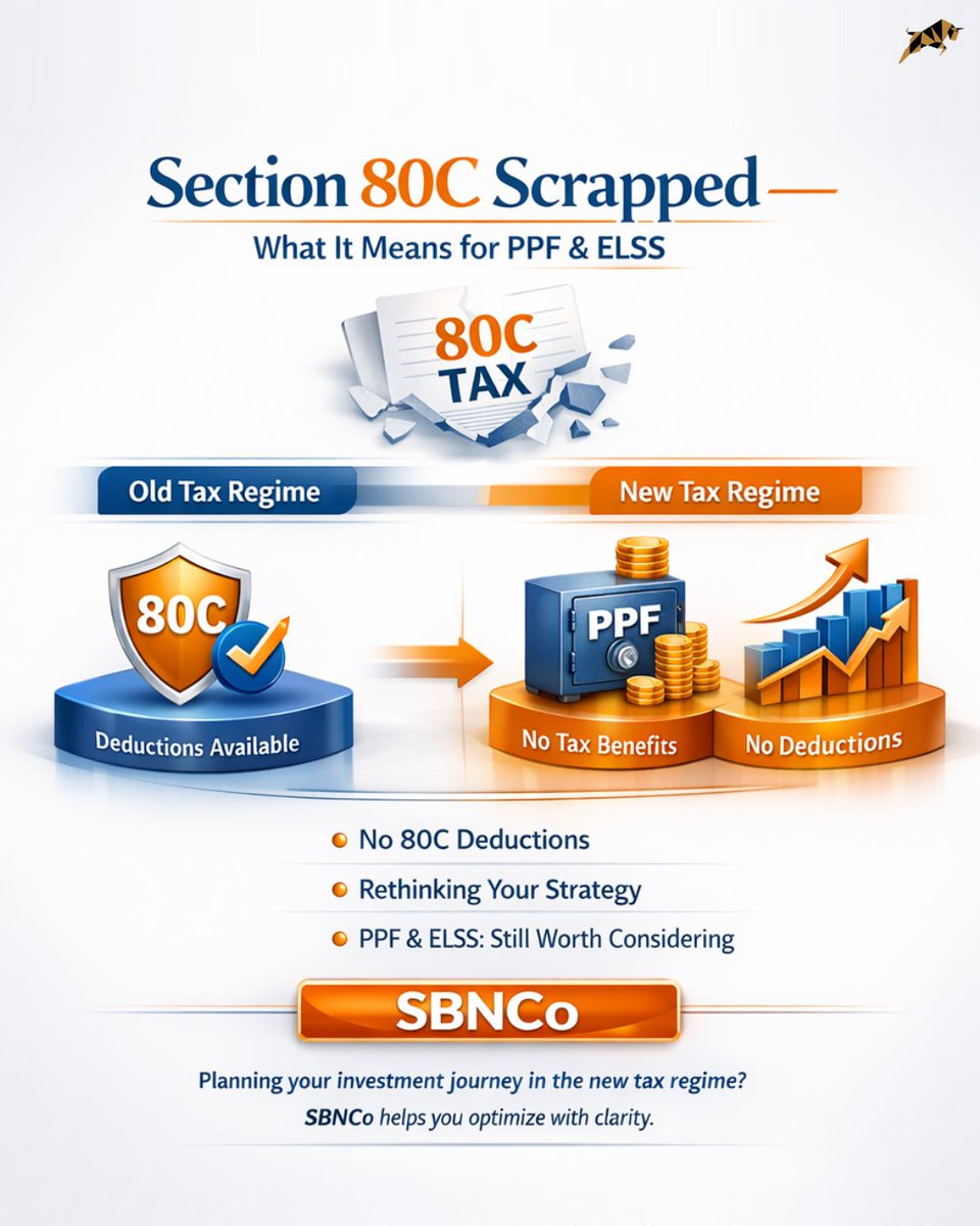 sbn_co's tweet image. 80C gone in the new regime. No deductions, no shortcuts. PPF &amp;amp; ELSS now need strategy, not tax saving logic. Time to rethink allocation. Plan smarter with SBNCo. Visit sbnco.in #Section80C #TaxPlanning #PPF #ELSS #SBNCo