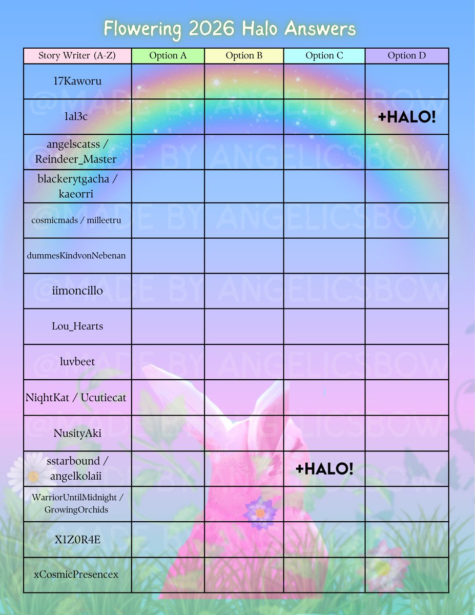 ☀️ Royale High News 🌴 ·˚ ༘ tweet media